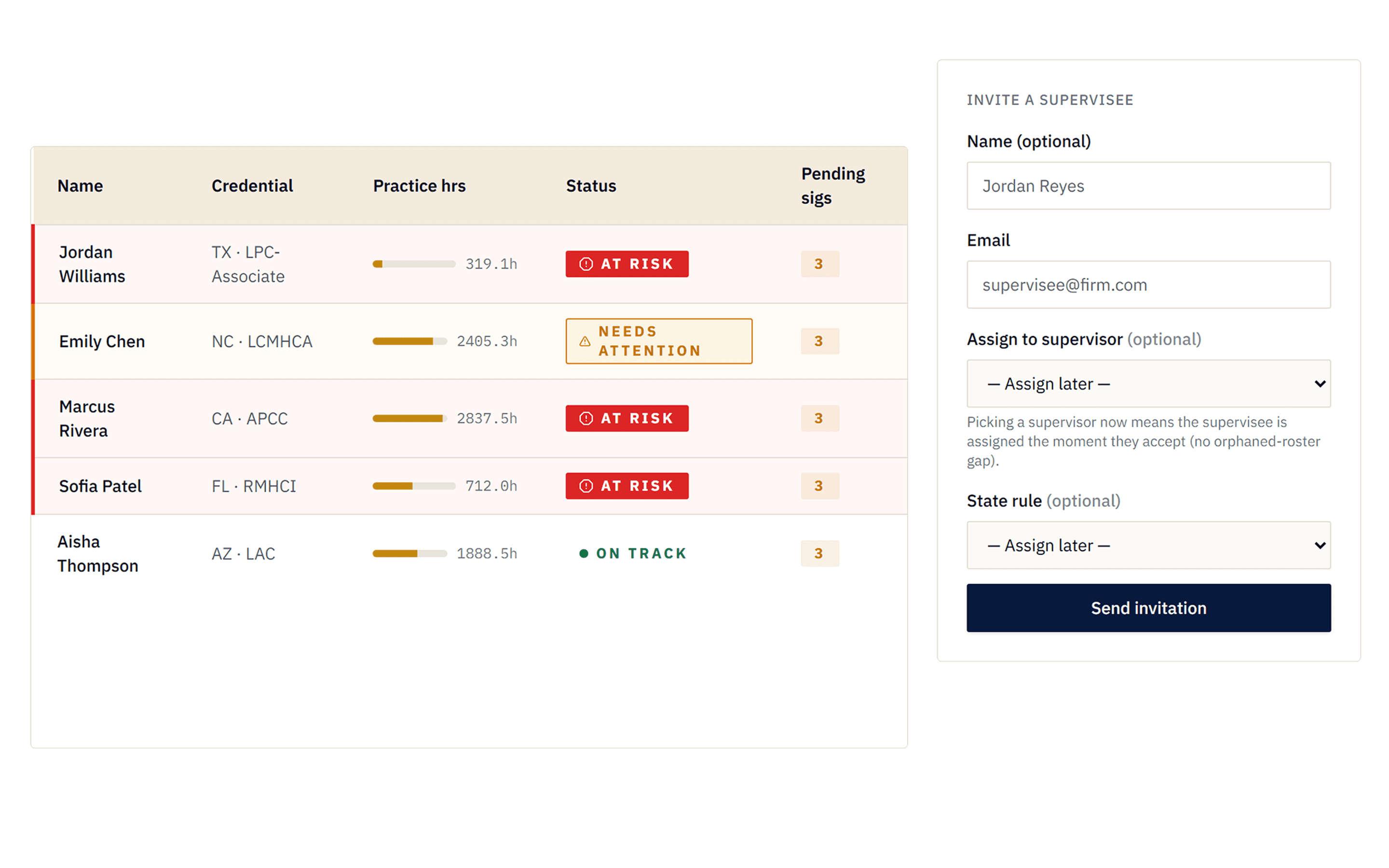 AuditHalo supervisor roster showing five supervisees across multiple states with progress bars and risk indicators